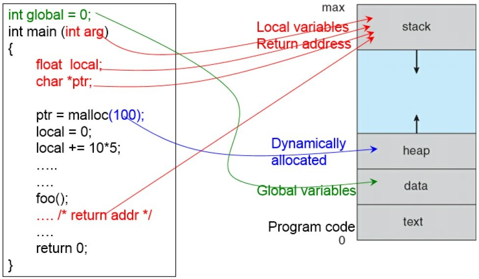 Variable returns. Local locally разница. Local locally в чем разница. Local variable and Global variable in java. Does Char* PTR = New INT Memory leak?.